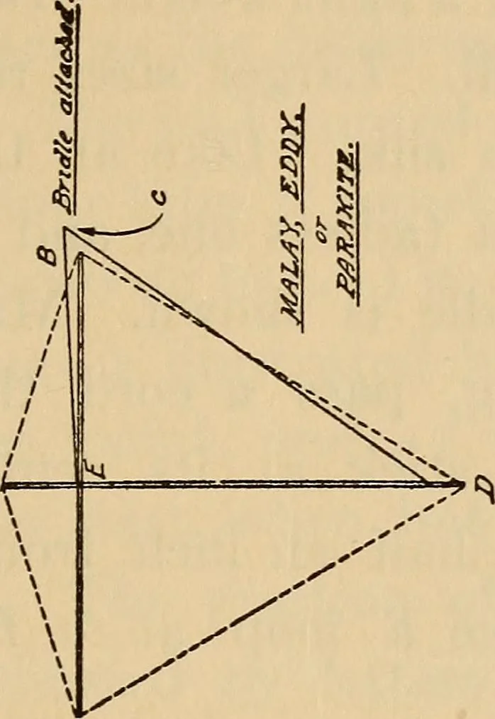 An illustration from Carpentry and woodwork, 1911, leaf 106