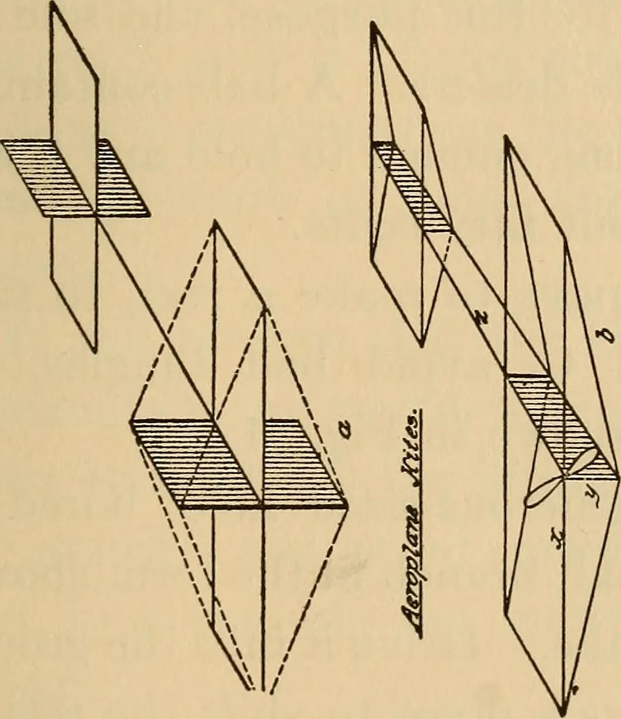 An illustration from Carpentry and woodwork, 1911, leaf 106