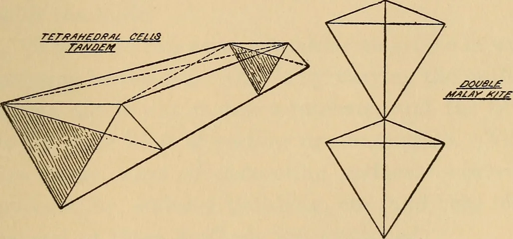 An illustration from Carpentry and woodwork, 1911, leaf 114