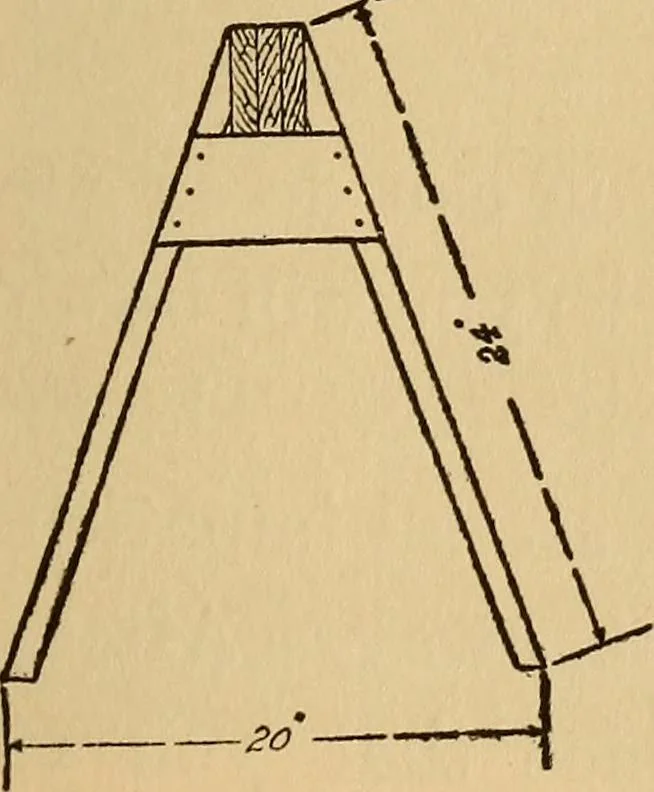 An illustration from Carpentry and woodwork, 1911, leaf 166