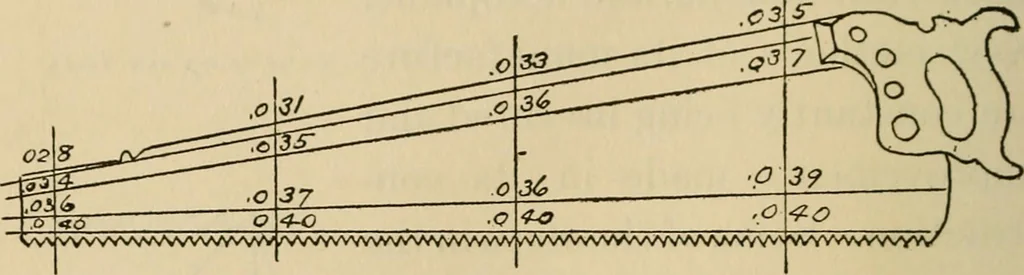 An illustration from Carpentry and woodwork, 1911, leaf 197