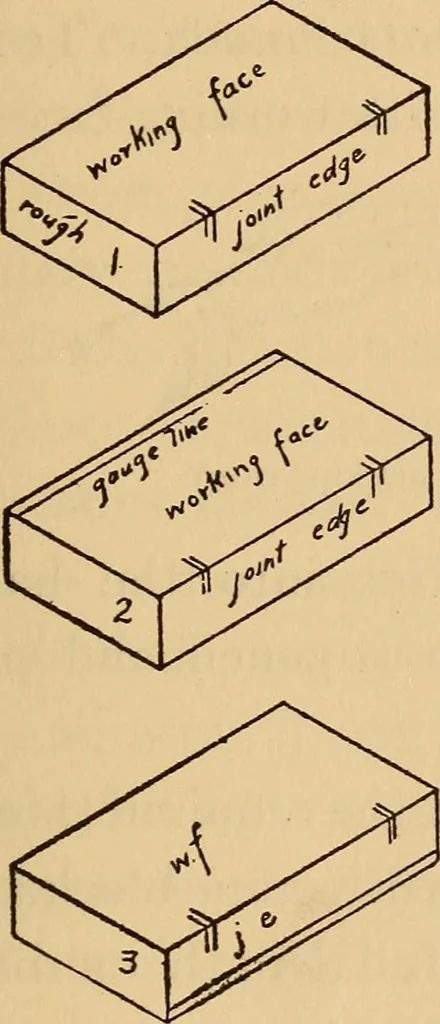 An illustration from Carpentry and woodwork, 1911, leaf 214