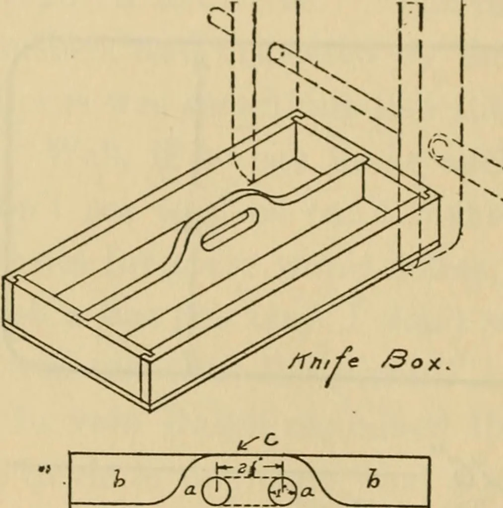 An illustration from Carpentry and woodwork, 1911, leaf 253