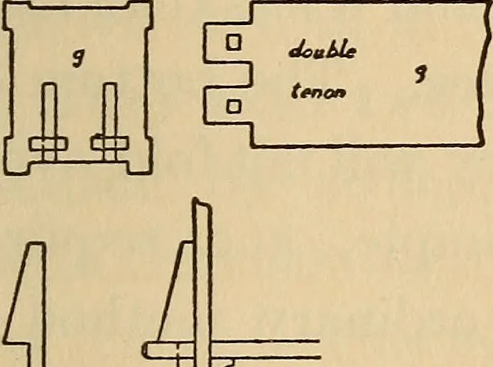 An illustration from Carpentry and woodwork, 1911, leaf 276