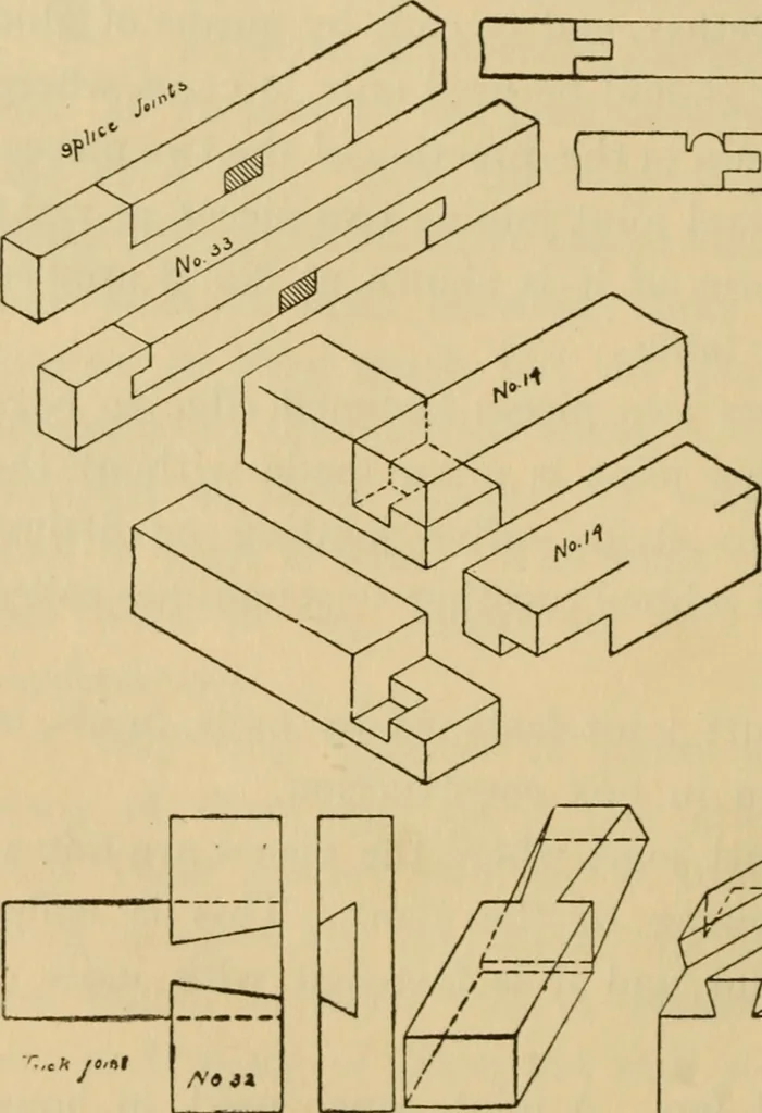 An illustration from Carpentry and woodwork, 1911, leaf 281