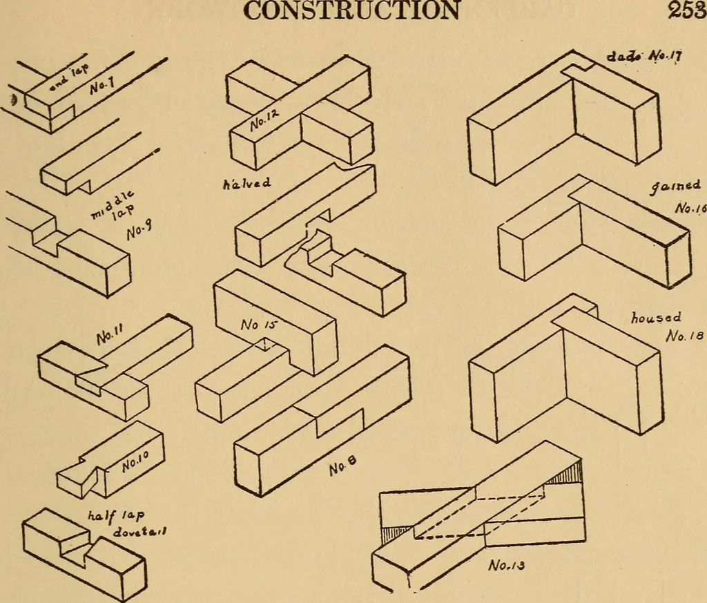 An illustration from Carpentry and woodwork, 1911, leaf 282