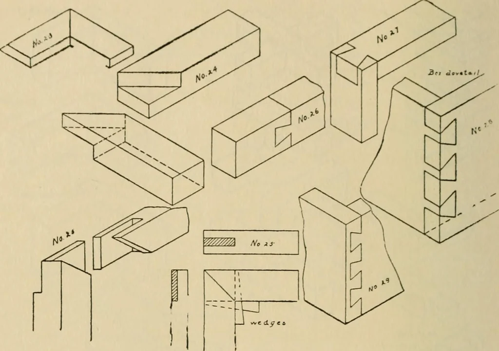 An illustration from Carpentry and woodwork, 1911, leaf 283