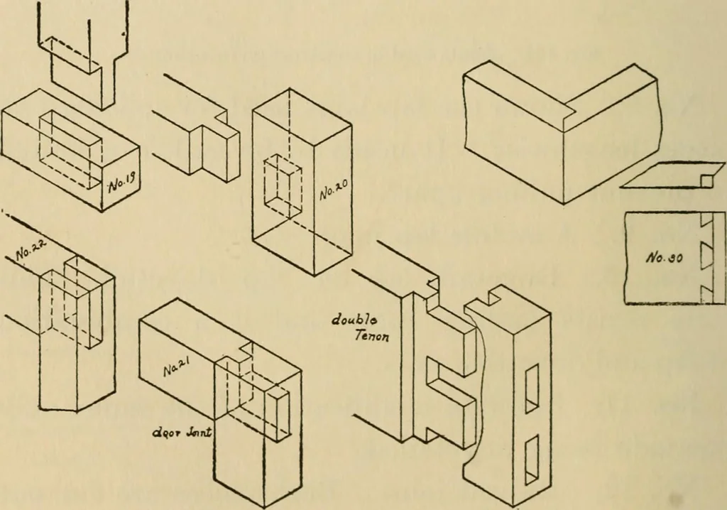 An illustration from Carpentry and woodwork, 1911, leaf 283