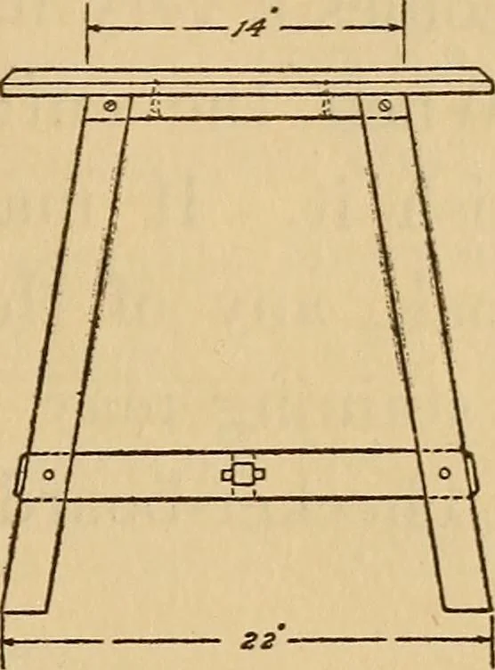 An illustration from Carpentry and woodwork, 1911, leaf 366