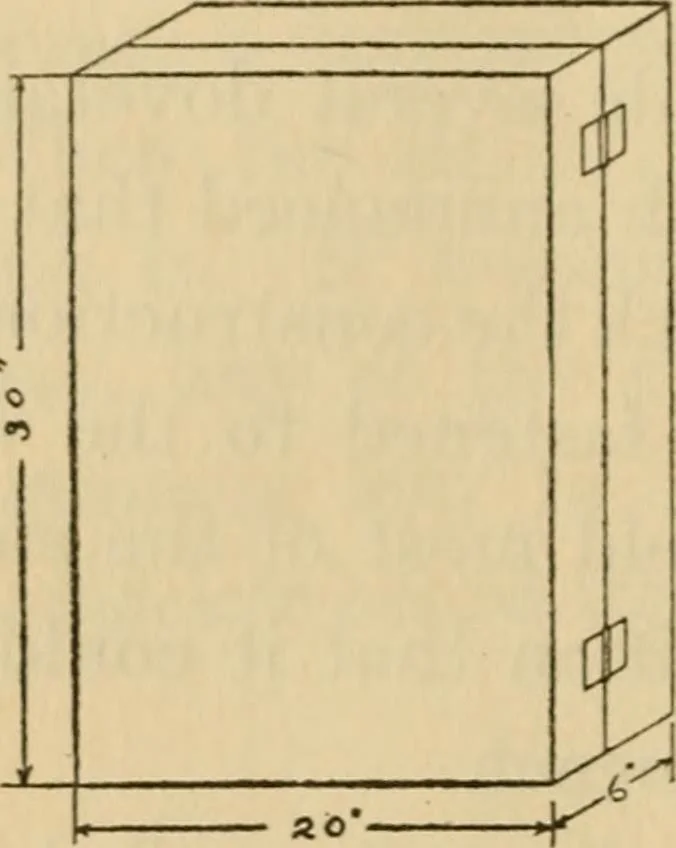 An illustration from Carpentry and woodwork, 1911, leaf 369