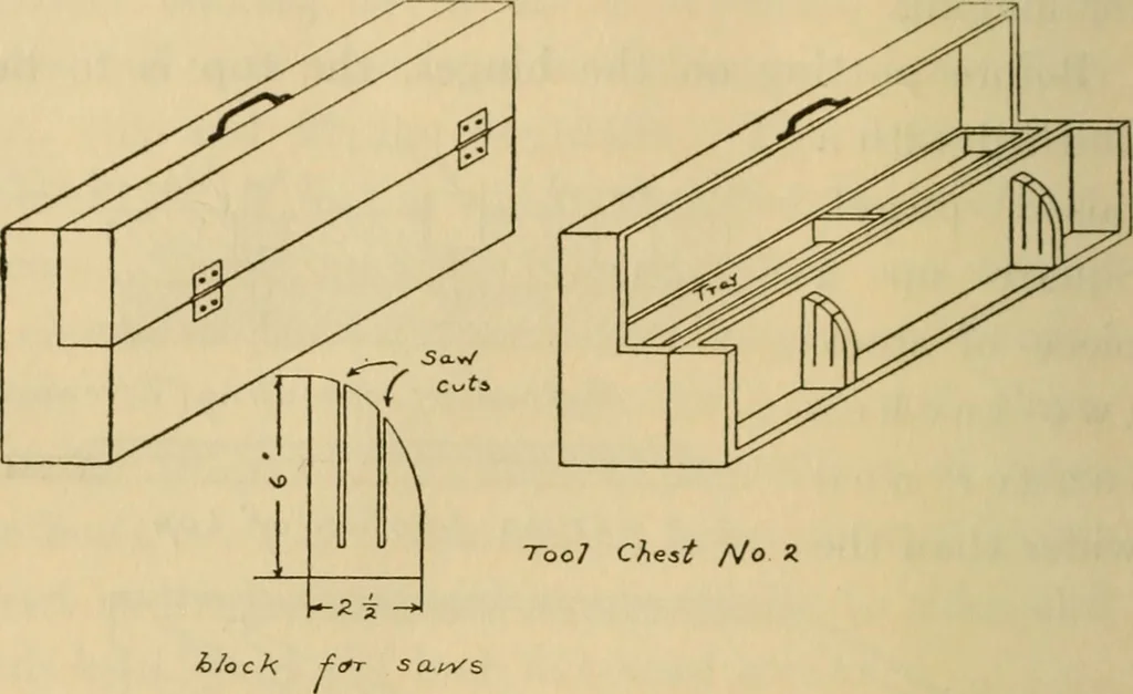 An illustration from Carpentry and woodwork, 1911, leaf 373