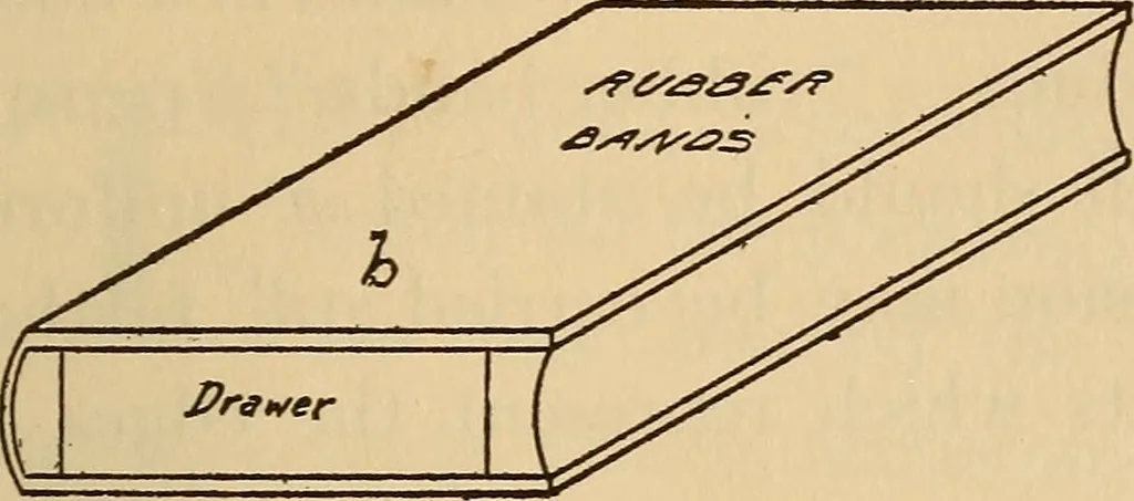 An illustration from Carpentry and woodwork, 1911, leaf 428