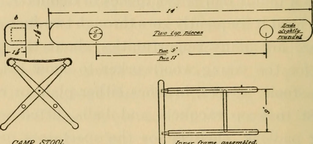 An illustration from Carpentry and woodwork, 1911, leaf 437
