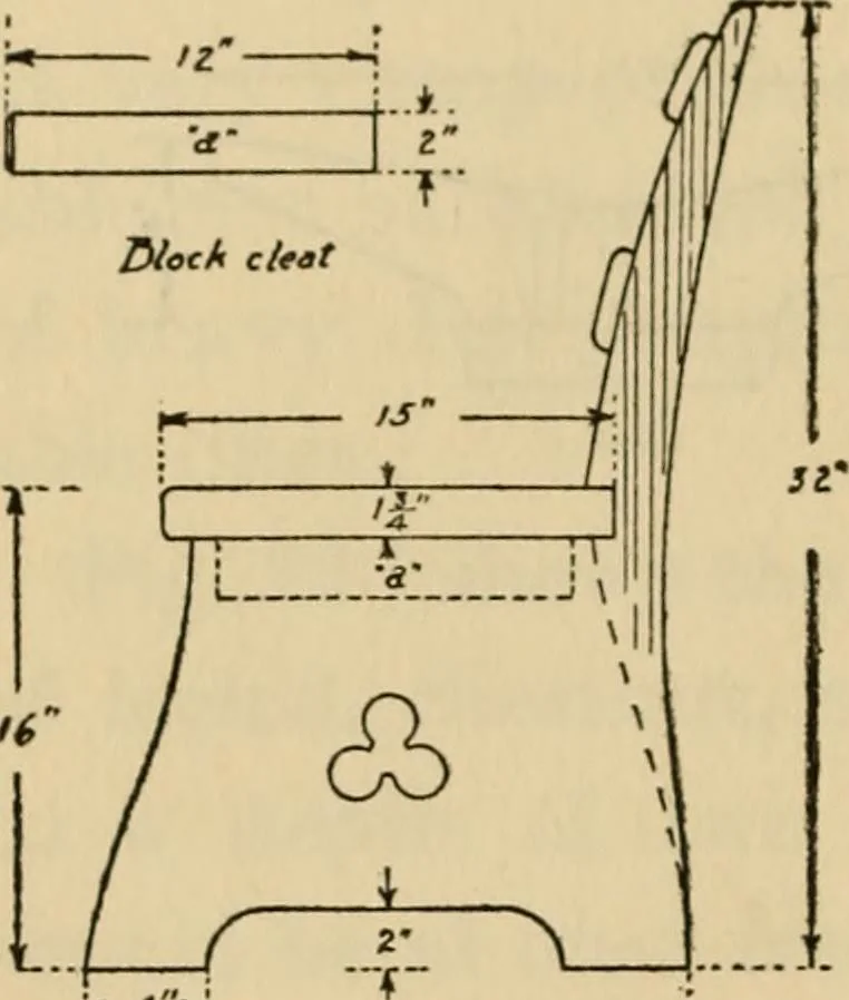 An illustration from Carpentry and woodwork, 1911, leaf 441