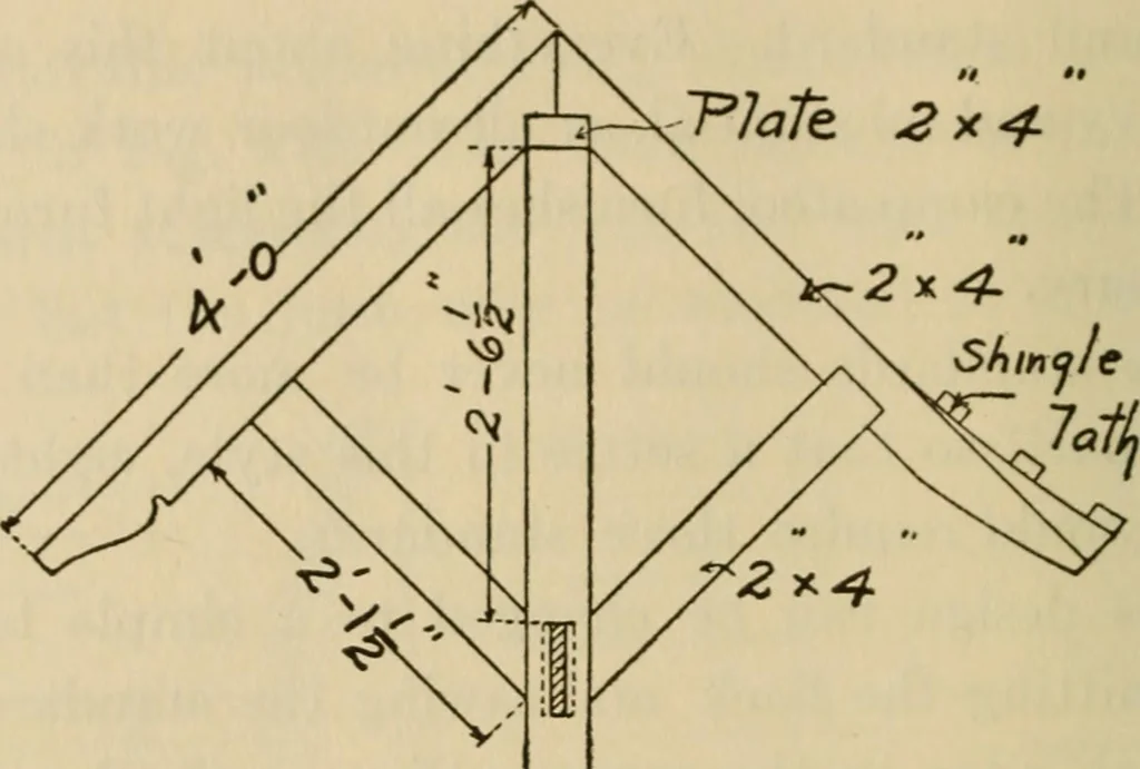 An illustration from Carpentry and woodwork, 1911, leaf 443