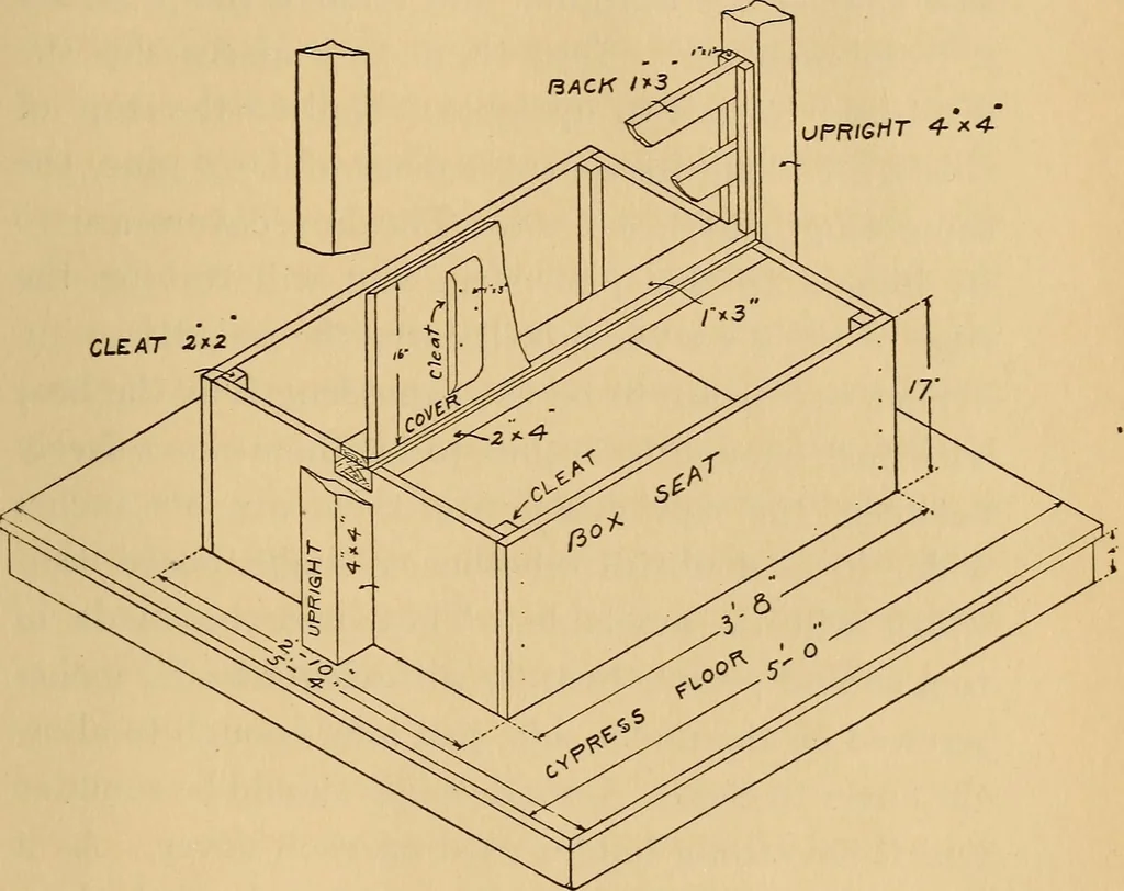 An illustration from Carpentry and woodwork, 1911, leaf 454