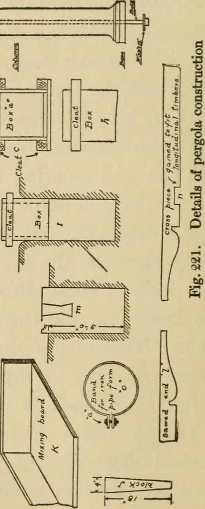 An illustration from Carpentry and woodwork, 1911, leaf 463