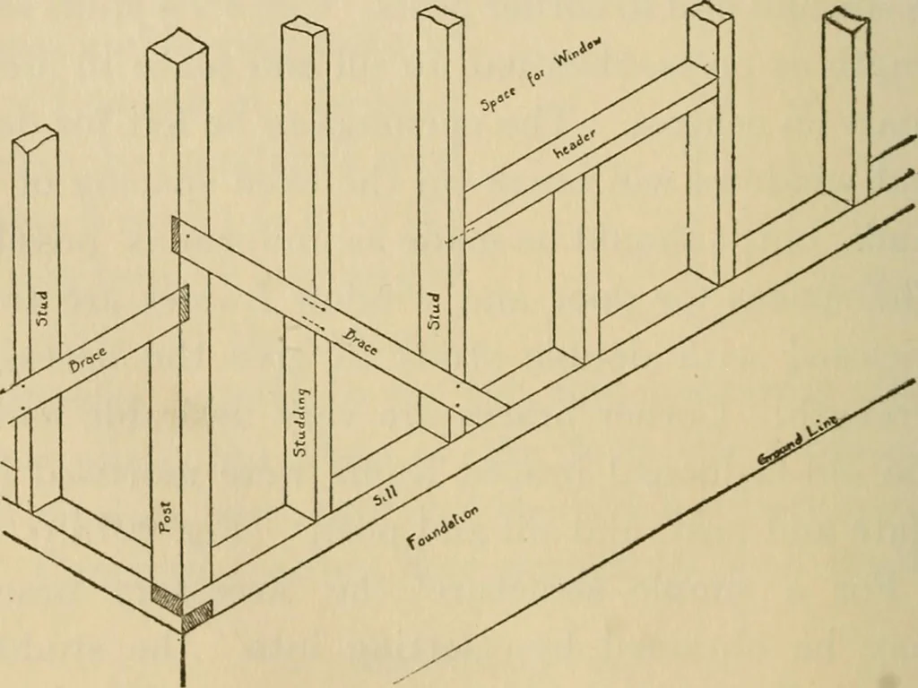 An illustration from Carpentry and woodwork, 1911, leaf 493