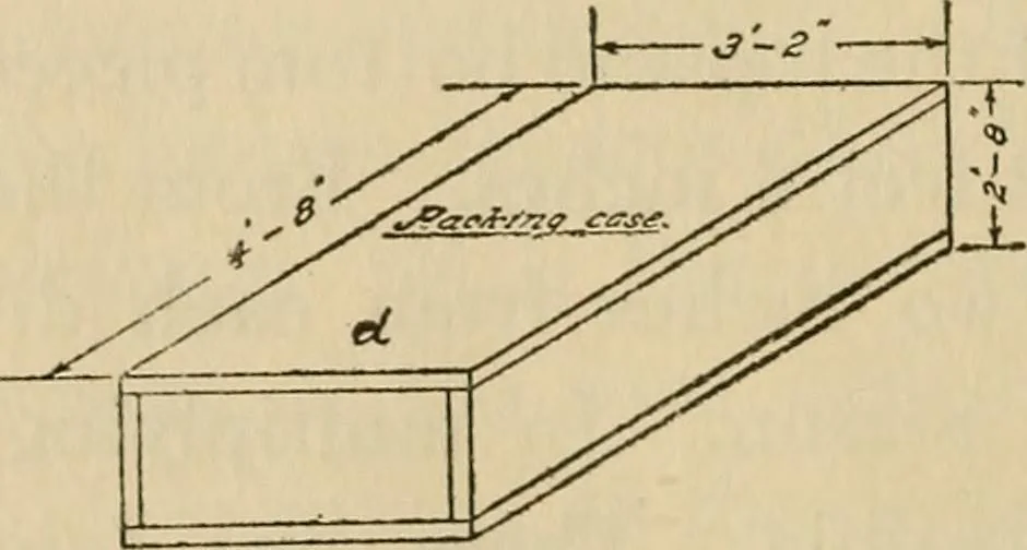 An illustration from Carpentry and woodwork, 1911, leaf 539