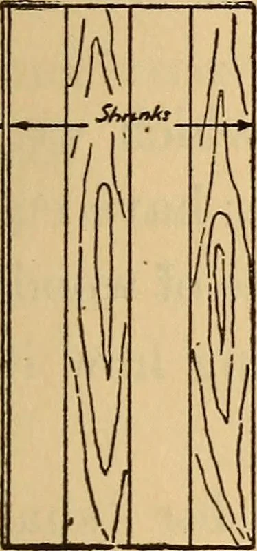 An illustration from Carpentry and woodwork, 1911, leaf 562