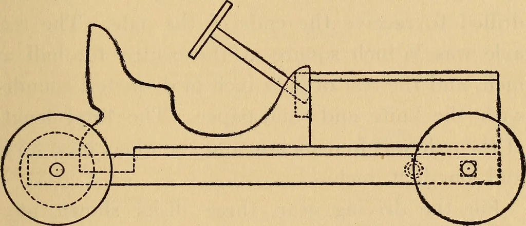 An illustration from Carpentry and woodwork, 1911, leaf 80