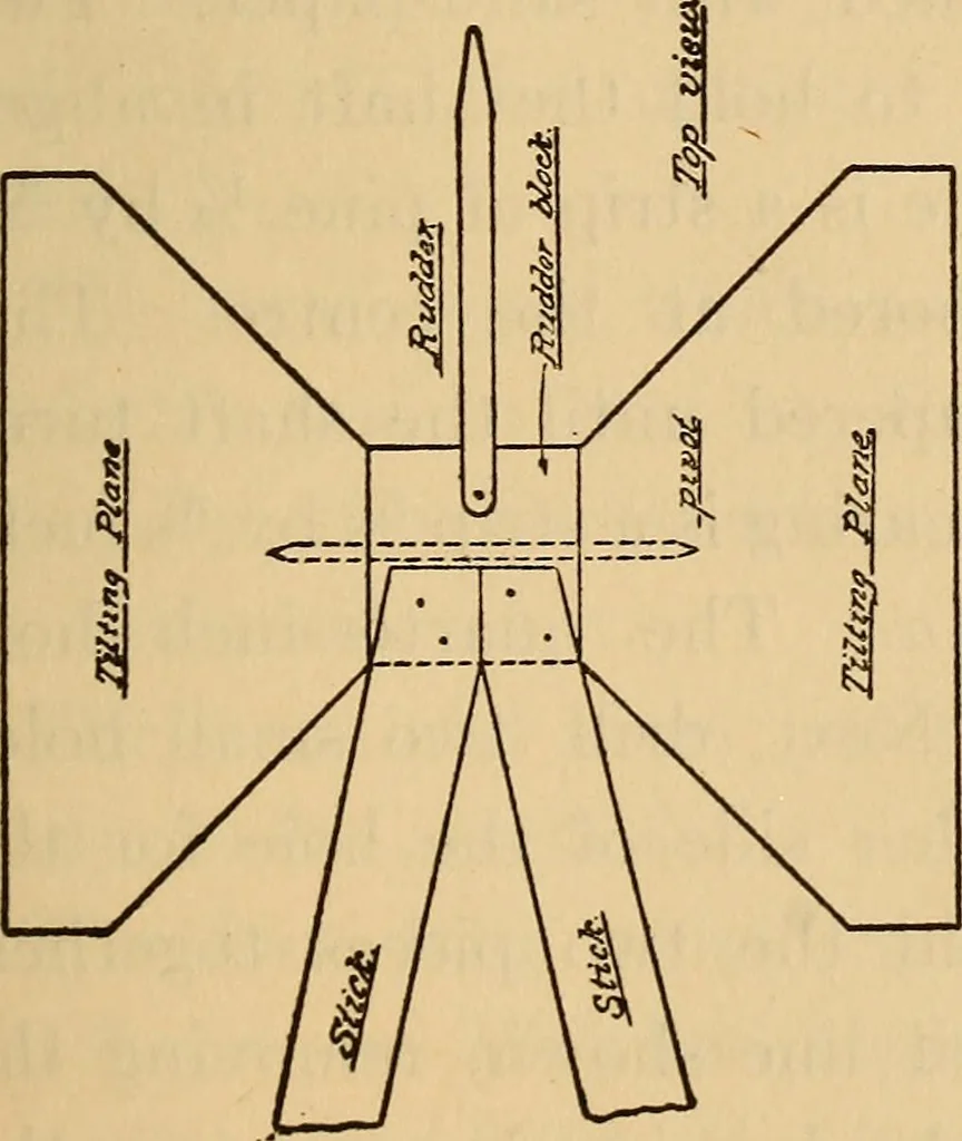 An illustration from Carpentry and woodwork, 1911, leaf 96