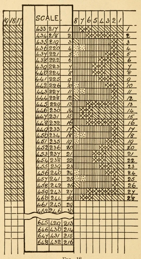 An illustration from Carpets, 1919, leaf 94
