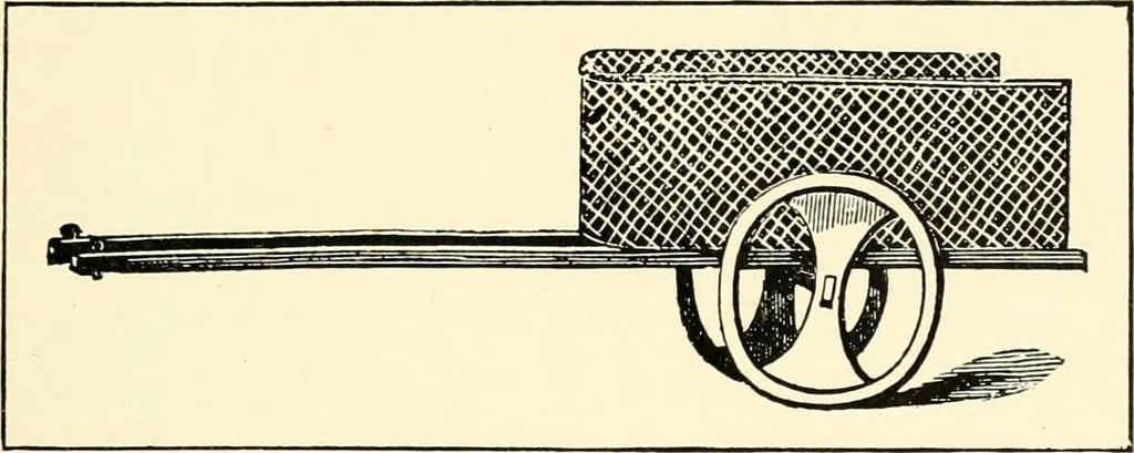 An illustration from Carriages & coaches : their history & their evolution, 1912, leaf 24