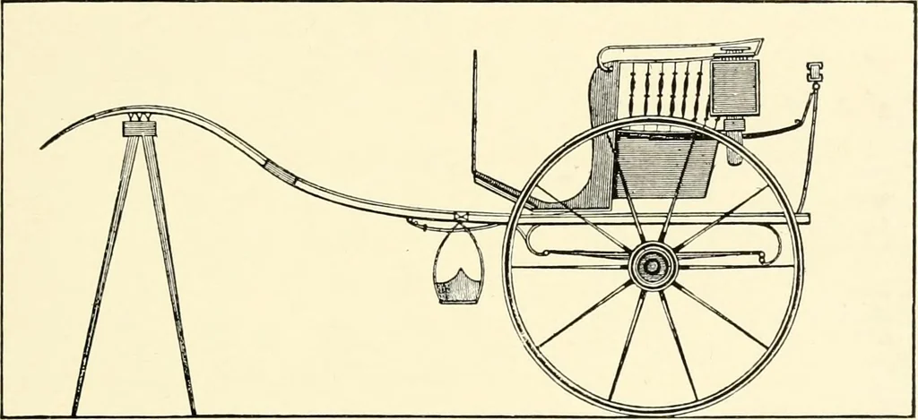 An illustration from Carriages & coaches : their history & their evolution, 1912, leaf 282