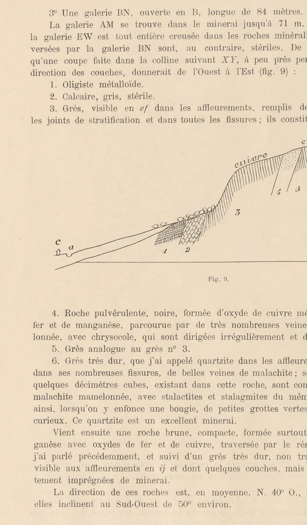 An illustration from Carte géologique du Katanga et notes descriptives, 1908, leaf 36