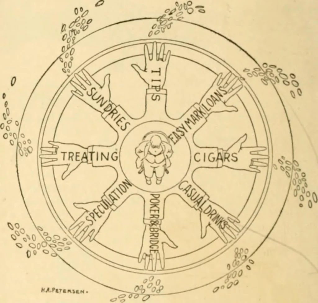 An illustration from Caricature. ed 1913, 1913, leaf 27