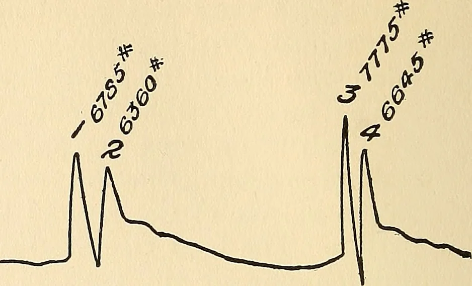 An illustration from The car wheel; giving the results of a series of investigations, 1907, leaf 121