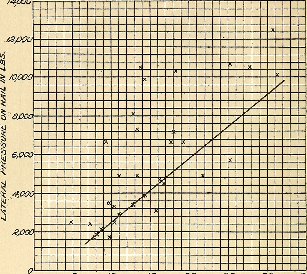 An illustration from The car wheel; giving the results of a series of investigations, 1907, leaf 127