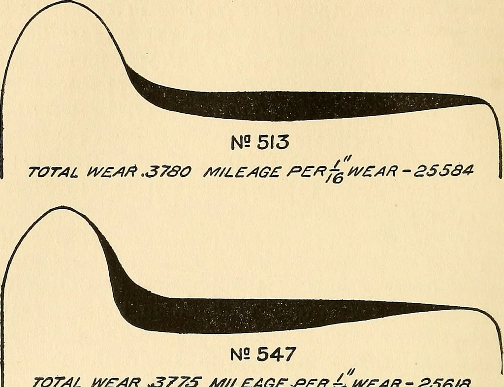 An illustration from The car wheel; giving the results of a series of investigations, 1907, leaf 135