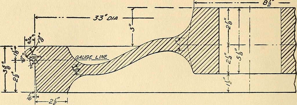 An illustration from The car wheel; giving the results of a series of investigations, 1907, leaf 141