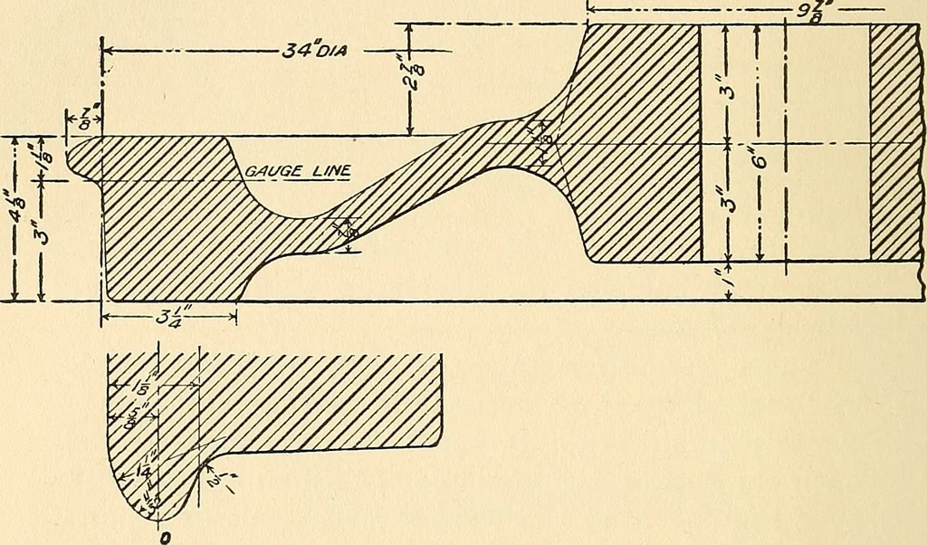 An illustration from The car wheel; giving the results of a series of investigations, 1907, leaf 141