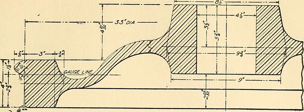 An illustration from The car wheel; giving the results of a series of investigations, 1907, leaf 142