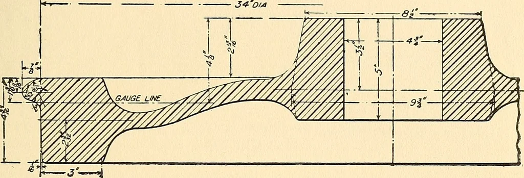 An illustration from The car wheel; giving the results of a series of investigations, 1907, leaf 142