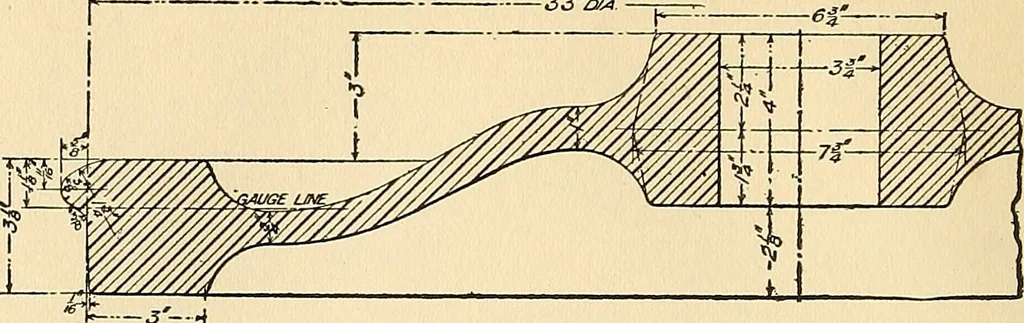 An illustration from The car wheel; giving the results of a series of investigations, 1907, leaf 143