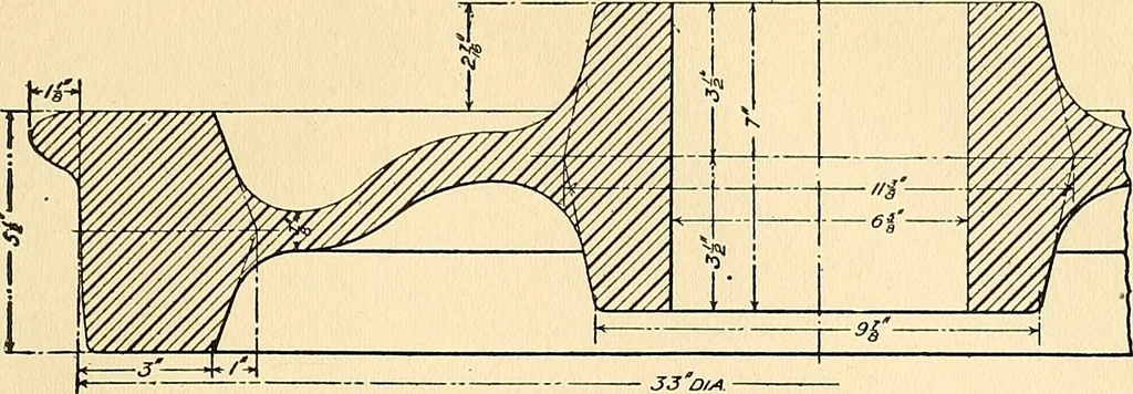 An illustration from The car wheel; giving the results of a series of investigations, 1907, leaf 144