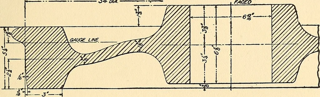 An illustration from The car wheel; giving the results of a series of investigations, 1907, leaf 144