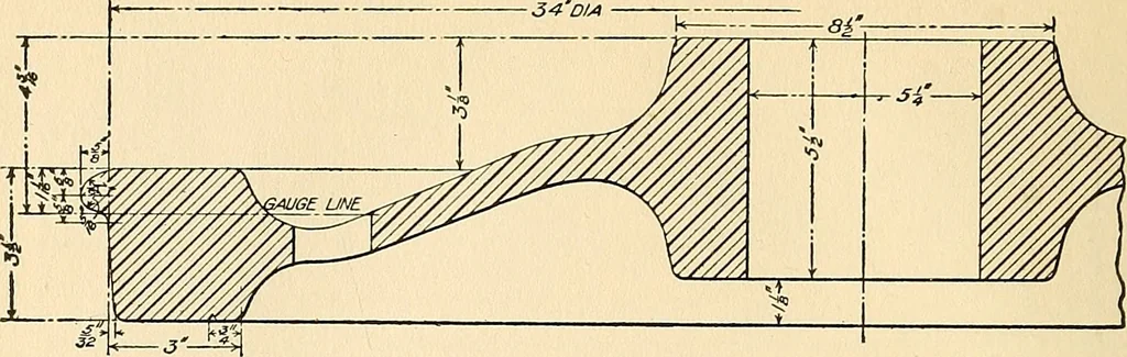An illustration from The car wheel; giving the results of a series of investigations, 1907, leaf 145