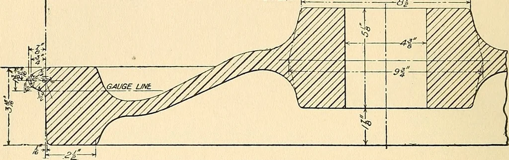 An illustration from The car wheel; giving the results of a series of investigations, 1907, leaf 145
