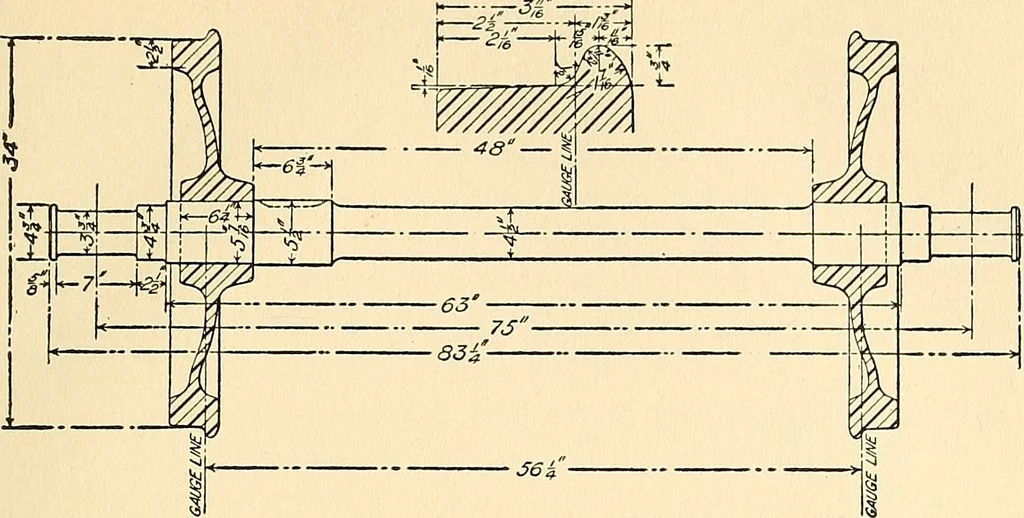 An illustration from The car wheel; giving the results of a series of investigations, 1907, leaf 146