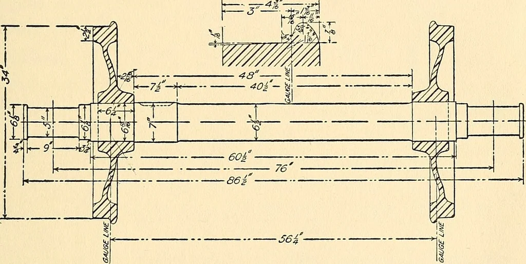 An illustration from The car wheel; giving the results of a series of investigations, 1907, leaf 146