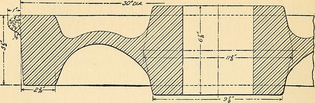 An illustration from The car wheel; giving the results of a series of investigations, 1907, leaf 15