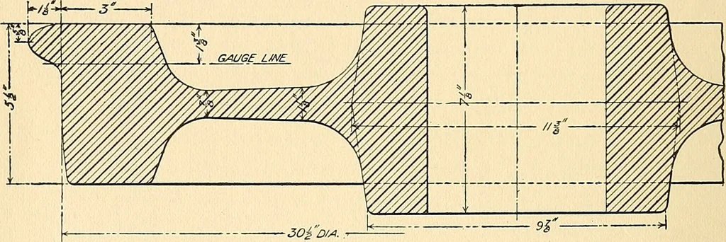 An illustration from The car wheel; giving the results of a series of investigations, 1907, leaf 15