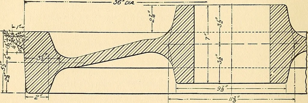 An illustration from The car wheel; giving the results of a series of investigations, 1907, leaf 15