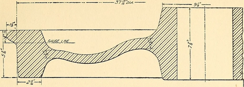 An illustration from The car wheel; giving the results of a series of investigations, 1907, leaf 16