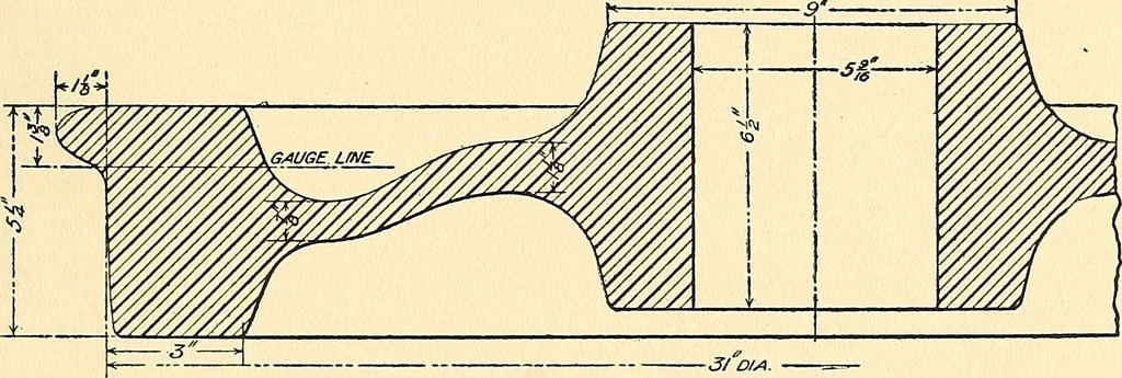 An illustration from The car wheel; giving the results of a series of investigations, 1907, leaf 16